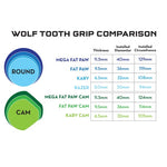 Puños Wolf Tooth Mega Fat Paw Cam Ergonomicos 11.5mm